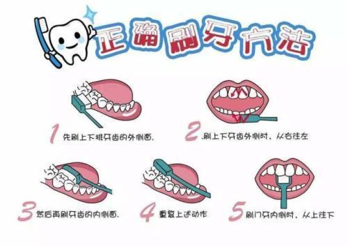 侃生活：这些小细节帮助你改善牙龈出血！