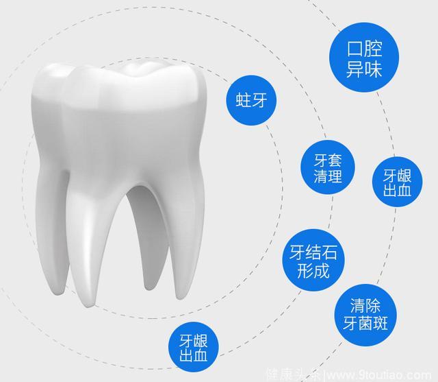 众筹也疯狂！家用口腔冲牙器，30秒清洁口腔