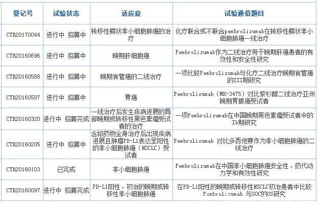 重磅！“抗癌神药”PD-1即将在中国上市，这10点患者必须要知道！