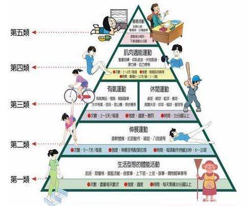 糖尿病患者要运动安全必备知识