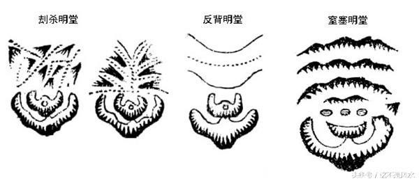 穴前明堂砂水朝案山吉凶断（实用篇）