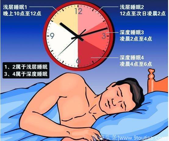 神经内科：失眠最好的治疗方法之一，让你一夜好眠！