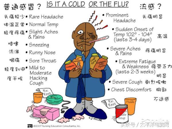 3月流感季，关于流感的小知识你知道没？
