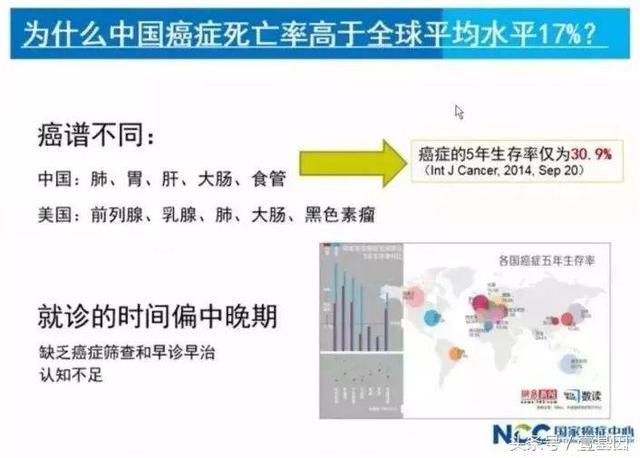 国家癌症中心 | 中国最新肿瘤现状和趋势