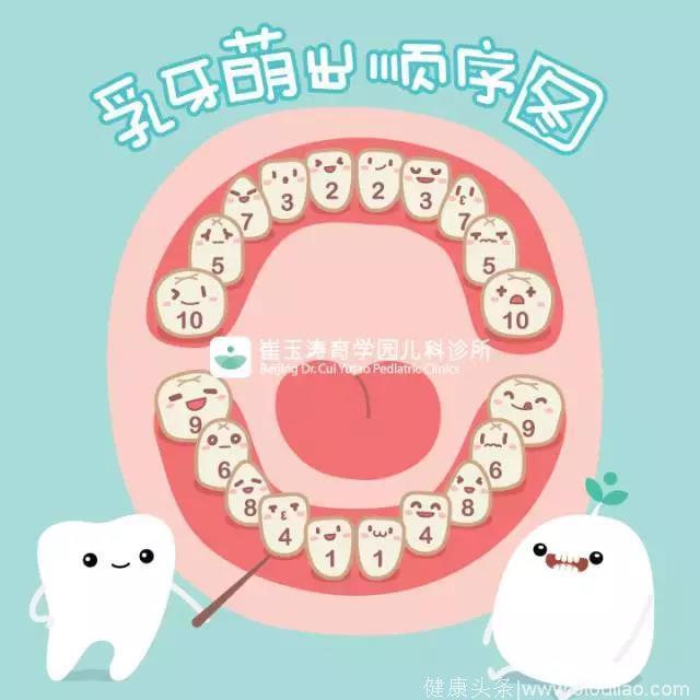 出牙、刷牙、防蛀……磨人的长牙期，记好这些护理要点