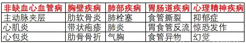 一文让您读懂什么是冠心病、心绞痛、心肌梗死