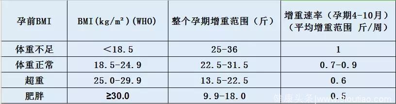 日本的孕妇整个孕期只长20斤，“只长胎不长肉”一点也不难！