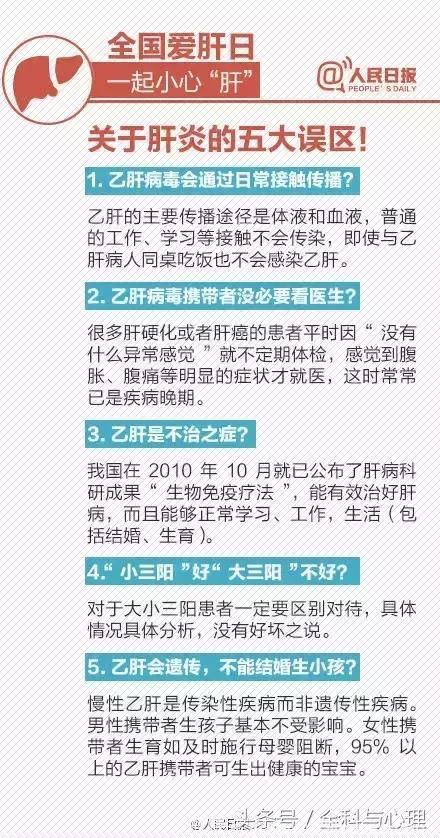 3.18 全国爱肝日丨哪些行为伤肝？如何预防？