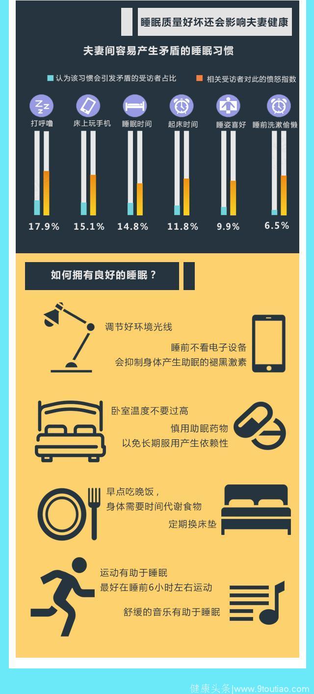 超六成失眠重度患者均为90后，中国人想睡个好觉咋就那么难呢？