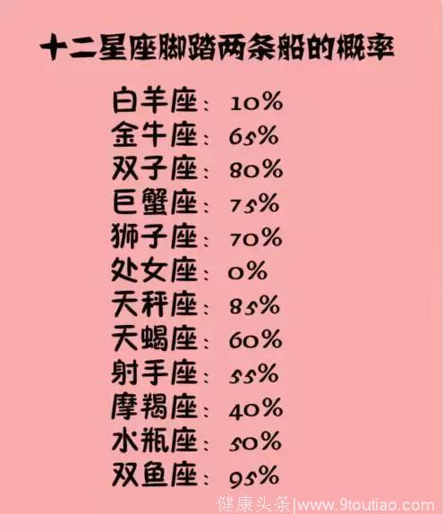 12星座脚踏两只船的概率，爱情最容易败给谁、由谁守护