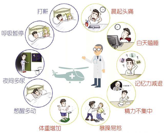 男子患高血压，竟是睡觉打呼噜引起！快查查你有没这样？