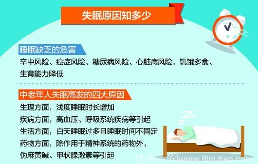 青岛失眠接诊量10年增7倍 睡眠障碍比失眠普遍