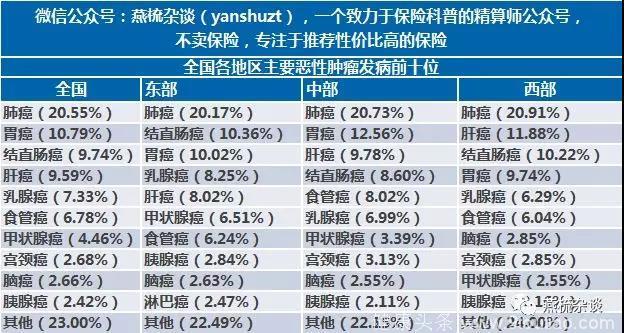 2018年全国最新癌症报告：每分钟有7人确诊为癌