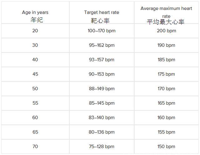 心脏总突突？这有11种方法能长期降心率！