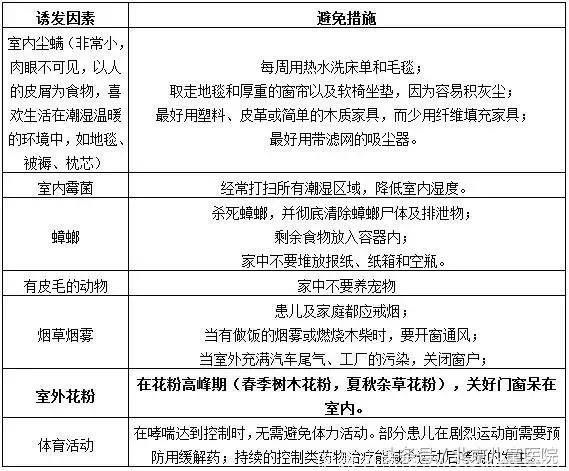 北京儿童医院专告诉您，过敏宝宝春天怎么防过敏？