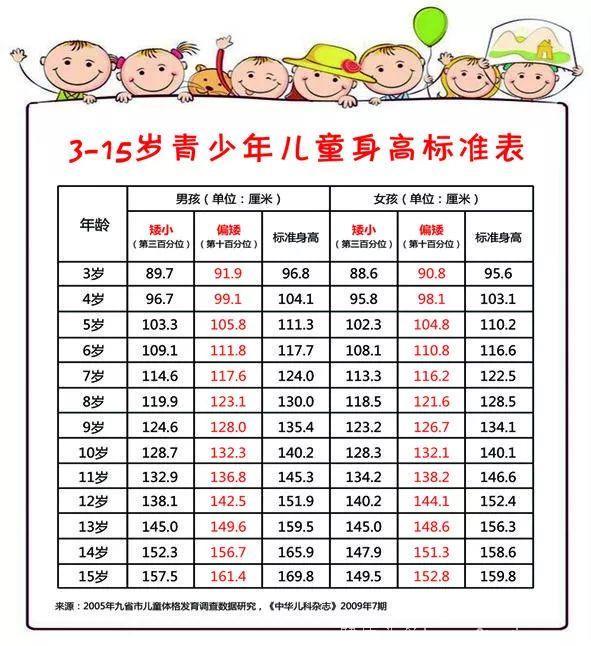 急！本周日，家有3—15岁孩子的家长速来市第一医院一趟！