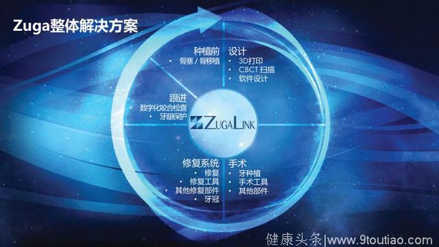 口腔种植品牌ZUGA全球数字化中心落户成都，中国成其最重要战
