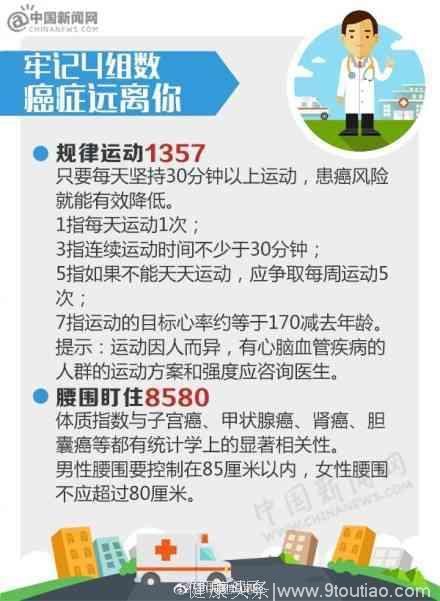 世界癌症日：别忽视！这些都是“癌症信号”