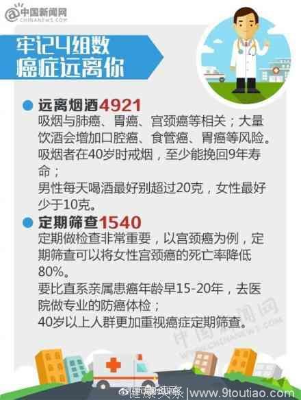 世界癌症日：别忽视！这些都是“癌症信号”