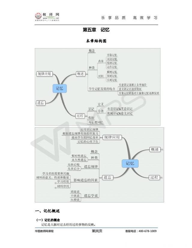 教师招聘考试（教综）-点睛冲刺班-心理学讲义（冀芳） (2)