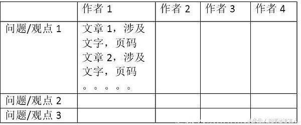 写论文终极策略分享（含拖延症处方）