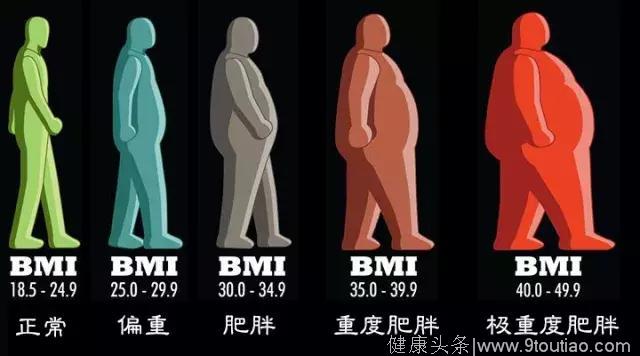 这5类特征的人最难瘦下来，你占了几个？