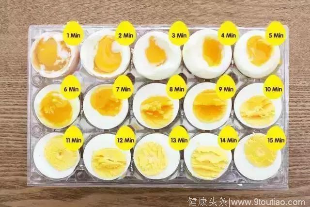 糖尿病病友每天吃鸡蛋，得知道这6件事儿！