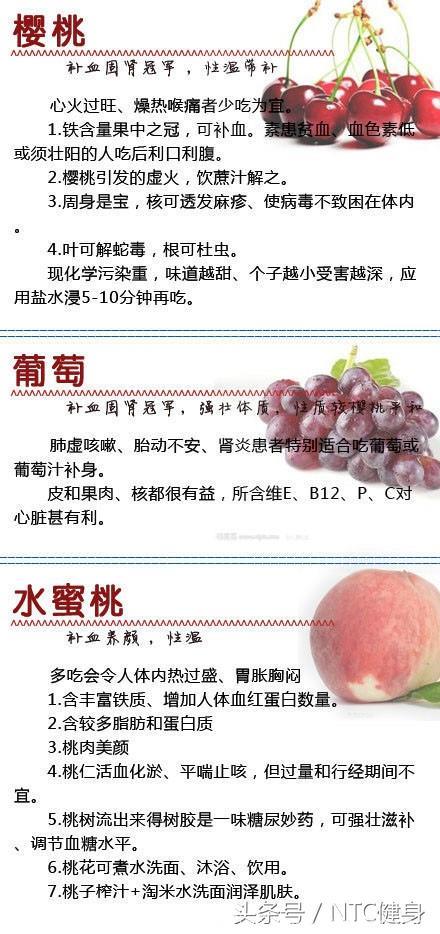 NTC健身分享：水果的养生之道，吃水果也是有门道的哦！