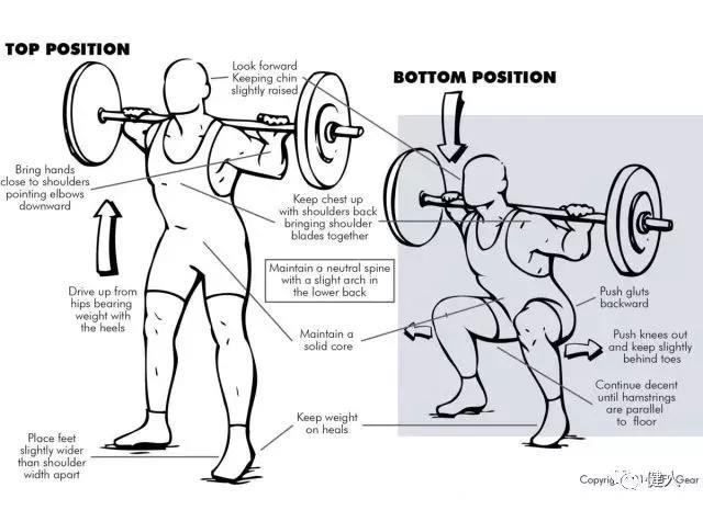 能让你的卧推和深蹲水平突飞猛进的一点小窍门