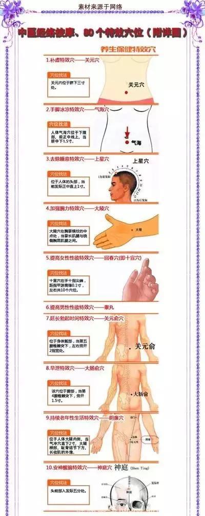 经络按摩80个特效穴位，实用贴记得收藏！