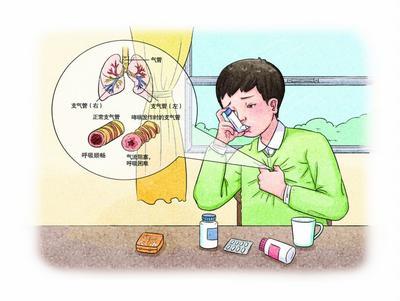 世界哮喘日：防治哮喘，从现在开始