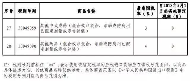 一个大利好！癌症患者的福音来了！这些人也因此受益