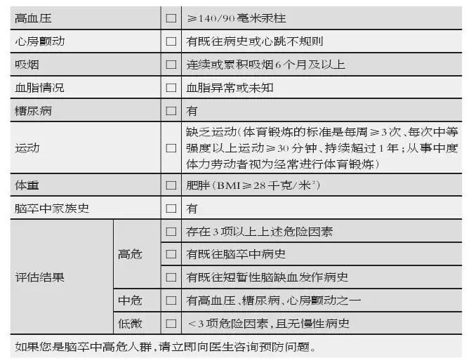 高血糖会加重脑卒中后的脑损害.