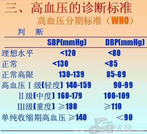 高血压必须知道的10件事