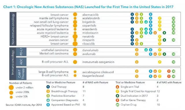 ASCO 前瞻：这些全球癌症研发趋势，你都知道吗？