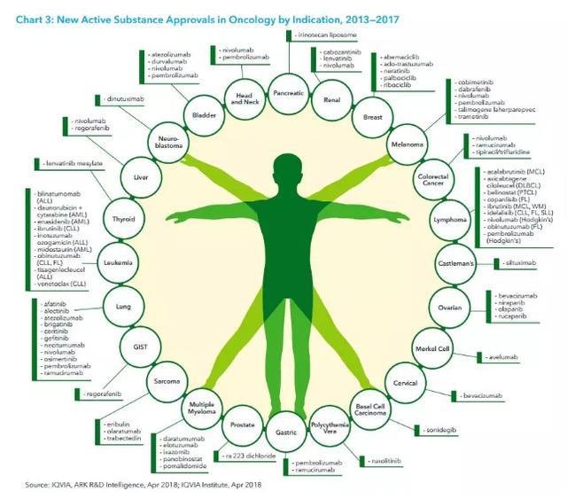 ASCO 前瞻：这些全球癌症研发趋势，你都知道吗？