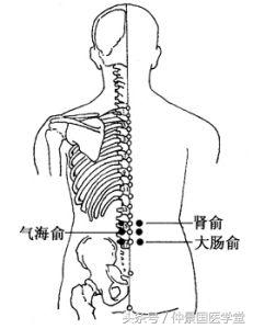 针灸治疗常见腰痛