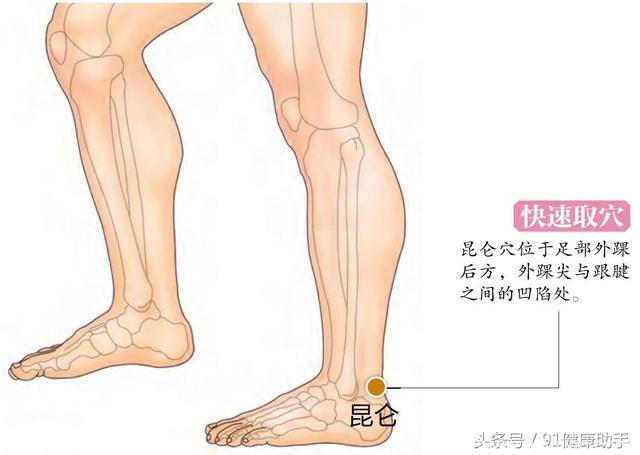 穴位养生｜足跟痛、项强、腰骶疼痛、足踝肿痛常按昆仑腿不疼