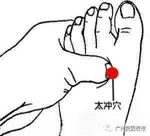 牙痛、胸闷、脱发、失眠……名中医推荐了这几个穴位，简单还不花钱