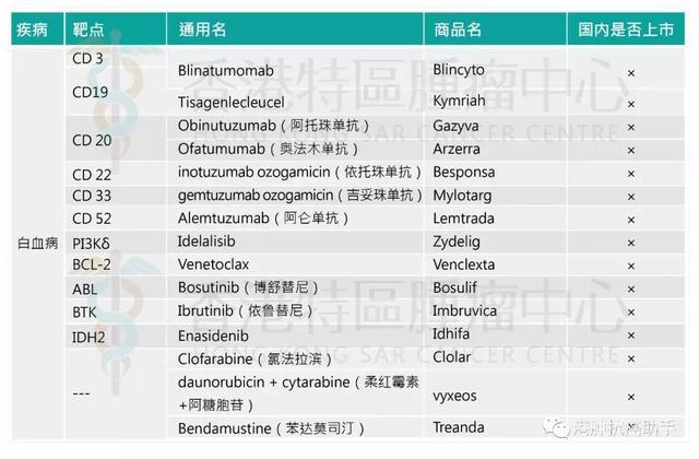 白血病新药gilteritinib有望今年上市