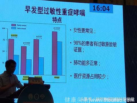 重症哮喘研讨会陈卓昌教授发表《重症哮喘表型研究进展》演讲