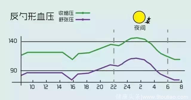 三人行必有高血压，父母的血压您重视了吗？