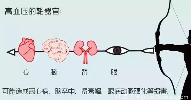 三人行必有高血压，父母的血压您重视了吗？