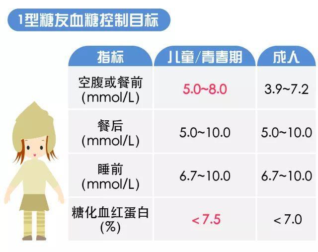 这样解释，你还对血糖是否达标感到迷惑吗？