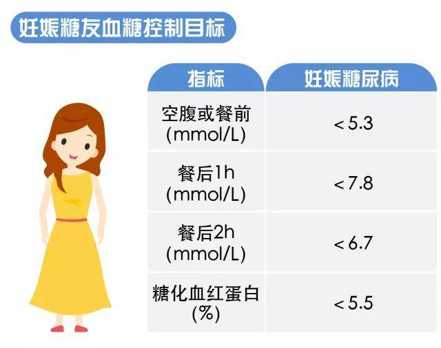 这样解释，你还对血糖是否达标感到迷惑吗？