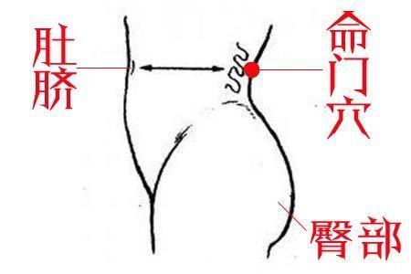 你的“第二心脏”有动脉硬化风险，找到这几个穴位使劲拍