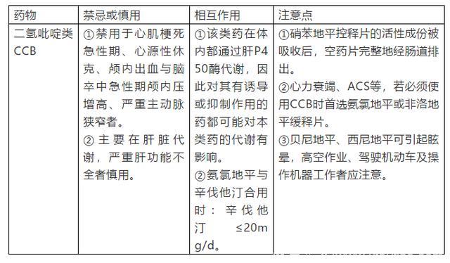 地平类降压药，这些你清楚吗？