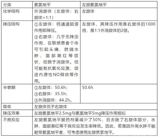 地平类降压药，这些你清楚吗？