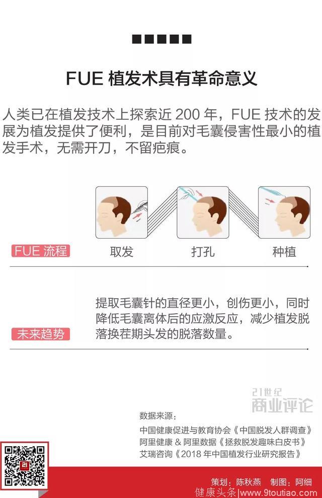 每6个中国人就有一个脱发？中国男性谢顶面积=青海湖……