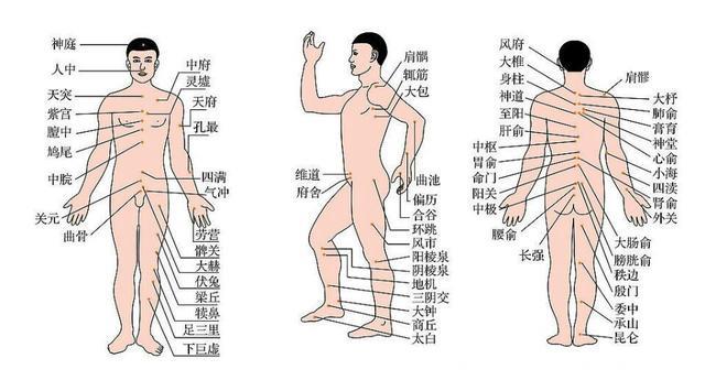 湿气重百病生，艾灸这几个“排污”穴，每天3分钟，湿气全跑光！